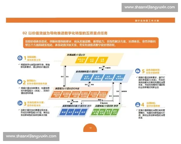 聚焦企业行业网站建设与数字化转型发展新趋势创新策略与实践路径探索
