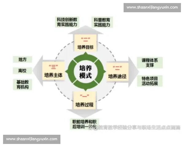 以实践与反思为核心的个人经验积累与能力提升路径探索